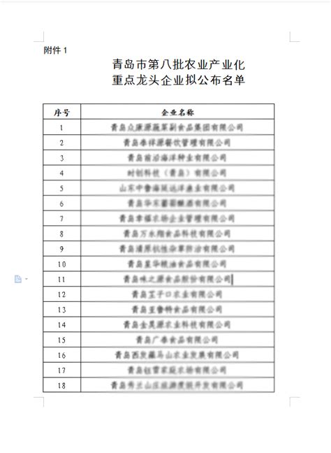 祝贺青岛福记农场和青岛福昌食品入选青岛农业产业化市级重点龙头企业凤凰网山东凤凰网