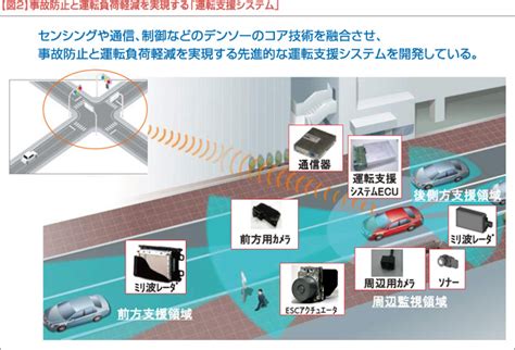 事故を起こさないクルマを目指すデンソー走行安全技術Tech総研