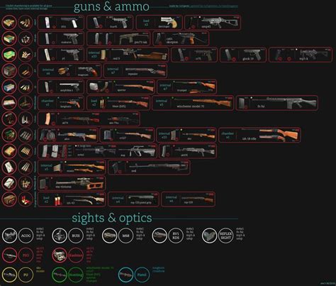 Steam Community Guide Guía de Supervivencia en DayZ Standalone