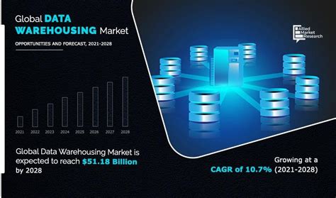 Data Warehousing Market Size Share Industry Forecast 2028