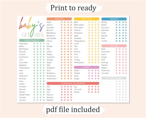 Editable BABY FIRST FOOD Chart, Baby First Food Tracker, Printable