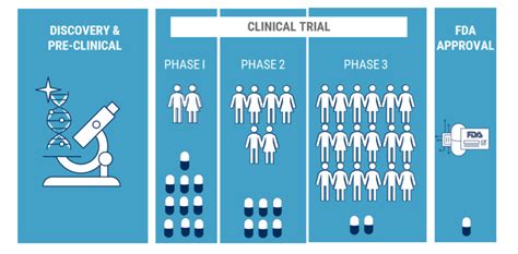 AI In Healthcare The Future Of The Clinical Trial