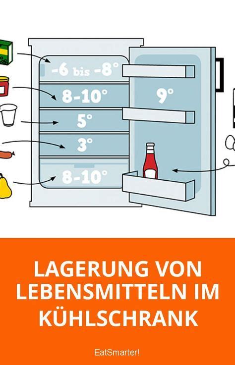 Lagerung von Lebensmitteln im Kühlschrank eatsmarter de Zero Waste