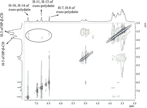 Roesy Spectrum Of The Trans Polydatin Hp B Cd Inclusion Complex In D