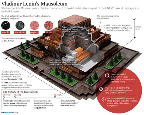 Lenins Mausoleum