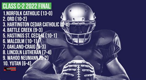 Nebhsfb Top Nebraska Hs Football