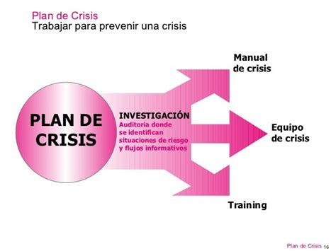 Gestión De Crisis Plan De Crisis