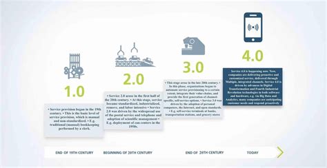 Sector History The Tertiary Sector Of The Global Economy