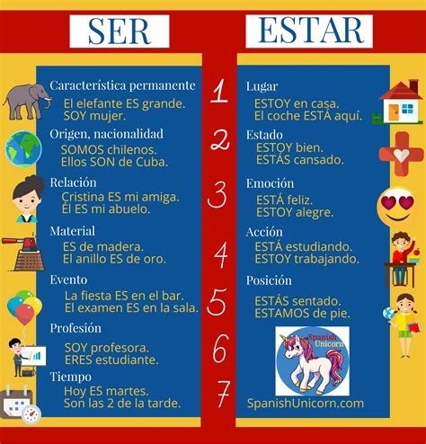 ¿ser O Estar 92 Aprender Español Ejercicios Para Aprender Español Recursos De Enseñanza