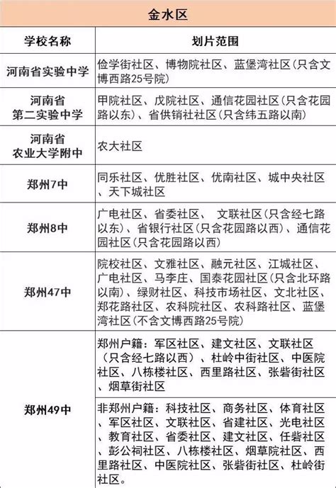 参考｜郑州热门公办初中划片区域and每区重点公办初中介绍！外国语学校