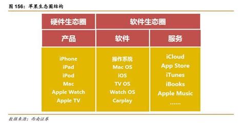 Apple品牌成功的关键核心动作 知乎