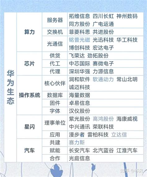 A股，2023年最新最全的热门赛道龙头，建议收藏！ 知乎