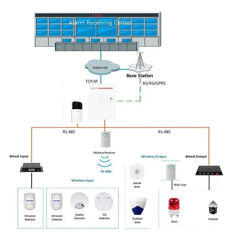 Hikvision DS-PHA64-M купить контроллер сигнализации в магазине Worldvision