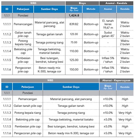 Detail Contoh Estimasi Biaya Koleksi Nomer 2