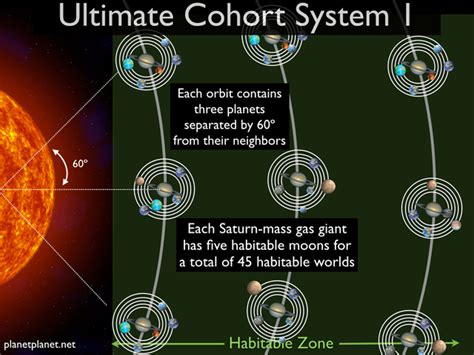 habitable moons risaacarthur