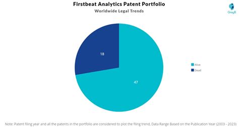 Firstbeat Analytics Patents Insights And Stats Updated 2023