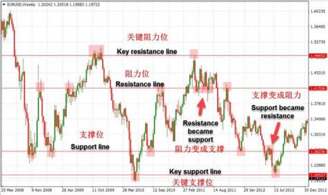 Naked K Trading Method The Essence Is These Three Steps INEWS