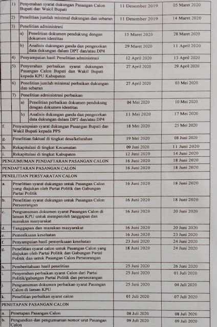 KPU Sosialisasikan Tahapan Dan Jadwal Pilkada Pasaman Barat 2020