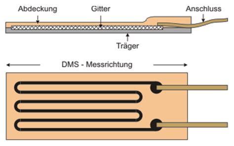 Sensorlexikon Informationen Zu Sensoren Und Messtechnik