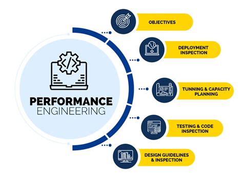 Top Software Testing Trends To Focus In 2024 ImpactQA