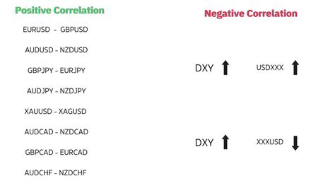 Smt Divergence How To Use It Effectively A Thread Thread From