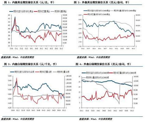 贵金属：美国通胀数据超预期，贵金属大幅回落黄金白银区风险