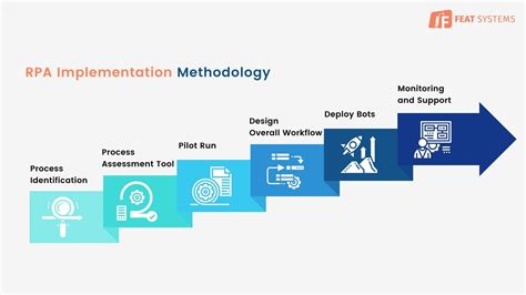 What Is Robotic Process Automation Rpa Technology Featsystems