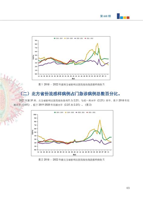 国家cdc最新周报丨南方省份流感活动水平从九月份以来呈明显上升趋势，目前监测到的流感病毒中b Victoria 系占绝对优势 新冠 呼吸界