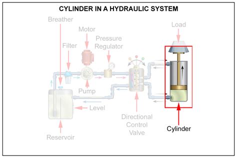 Hydraulic Cylinder Drawing