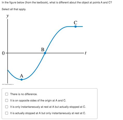 Solved In The Figure Below From The Textbook What Is