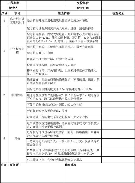 施工现场临时用电检查表word文档在线阅读与下载无忧文档