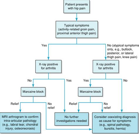 Radial Nerve Palsy Teachme Orthopedics