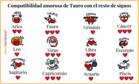 Tauro en el amor el signo más estable del horóscopo