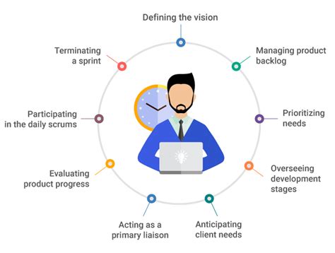 How To Be An Effective Product Owner User Story Map For Jira