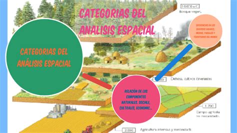 Categorias Del Analisis Espacial By Lidia Reyna On Prezi Next