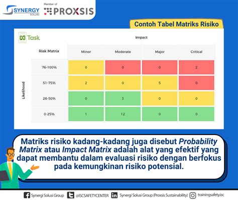 Detail Contoh Risk Management Koleksi Nomer 41