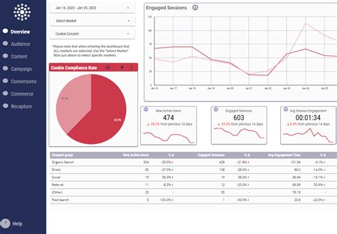 Top 96 Imagen Google Data Studio Dashboard Abzlocal Fi