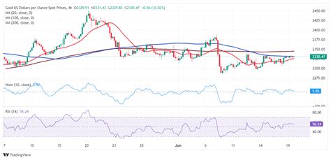 Prakiraan Harga Emas Ada Apa Dengan XAU USD