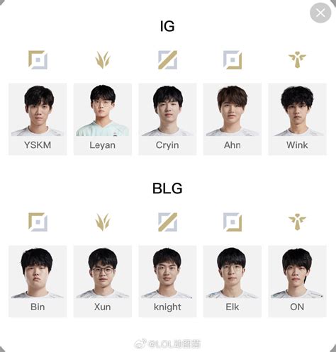 Lpl明日首发名单：deokdam迎战gala Leyan首发登场对阵xunlplleyanig新浪新闻