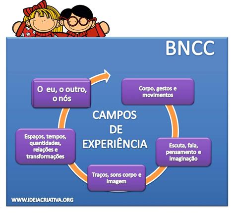 Bncc Campo De Experiencia LIBRAIN