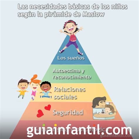 Ejemplo De Piramide De Maslow Personal Nuevo Ejemplo