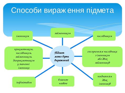 Презентація "Головні члени речення" | Презентація. Українська мова