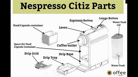 Nespresso Citiz Parts Coffee Aim YouTube