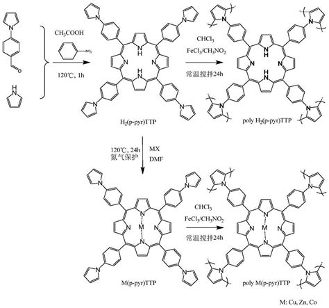 一种卟啉基聚吡咯共轭微孔聚合物及其制备方法与流程