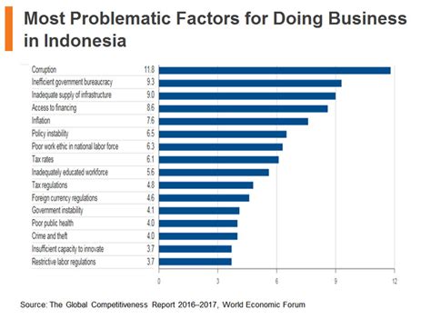 ASEAN In Focus Prospects For Production Bases In Indonesia Hktdc