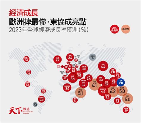 利率繼續升升不息？房市只會更低迷？13張圖表看懂2023｜天下雜誌