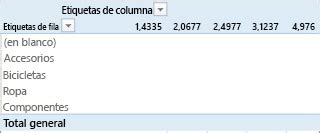 Cu Ndo Usar Columnas Calculadas Y Campos Calculados Soporte T Cnico