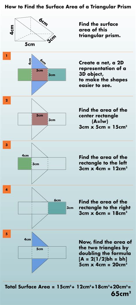 Finding The Surface Area Of Right Angled And Isosceles Triangular Prisms Owlcation