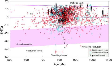 Plots Of Hf T Versus U Pb Ages Of Ma Detrital And Magmatic