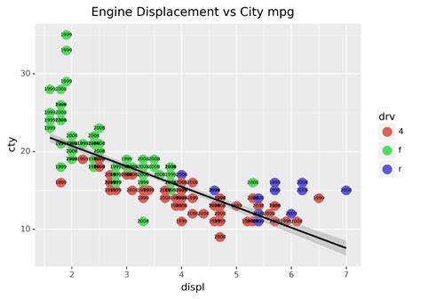 Have A Info About Is Plotnine The Same As Ggplot How To Add Text Axis